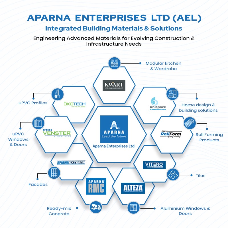 building material manufacturers and suppliers