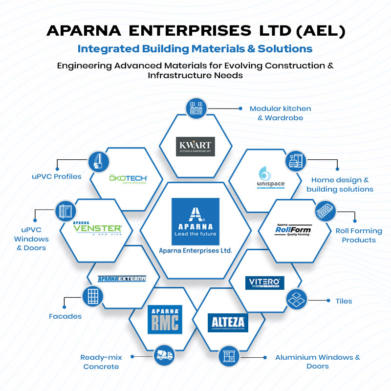 building material manufacturers and suppliers
