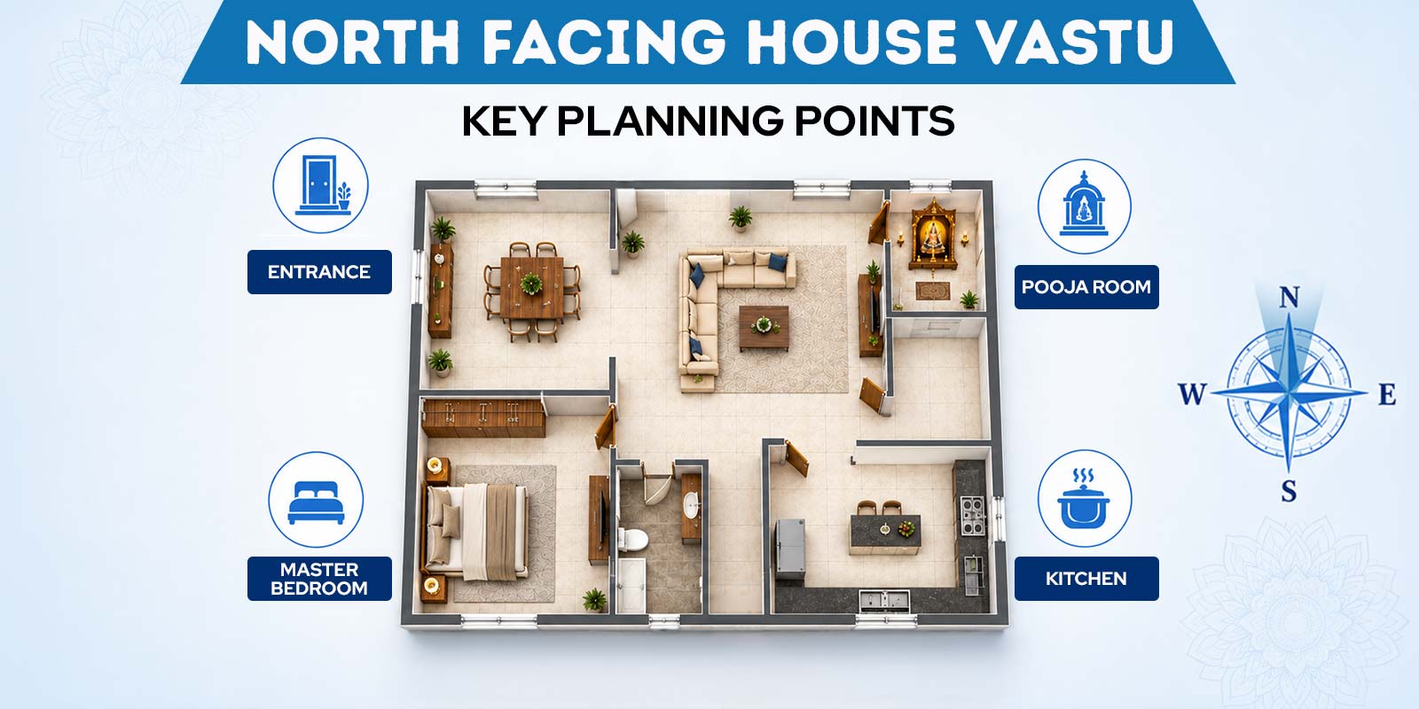 north facing house vastu